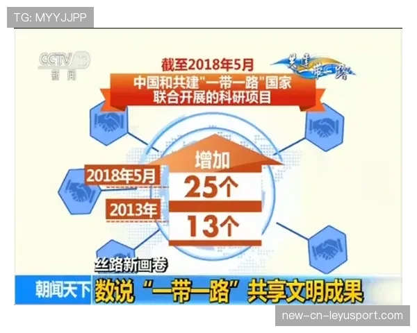 上路单带体系全面强化（396 ）